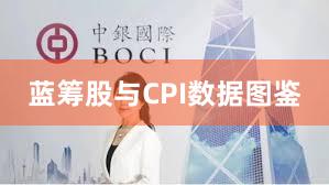 蓝筹股与CPI数据图鉴